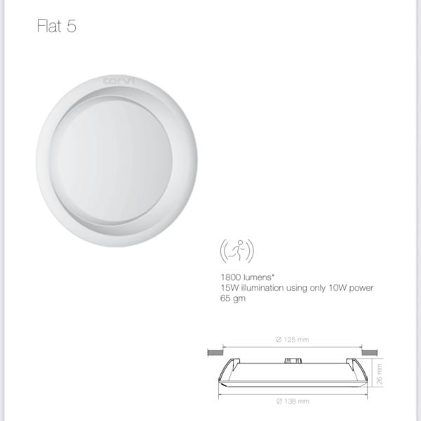 When it comes to transforming