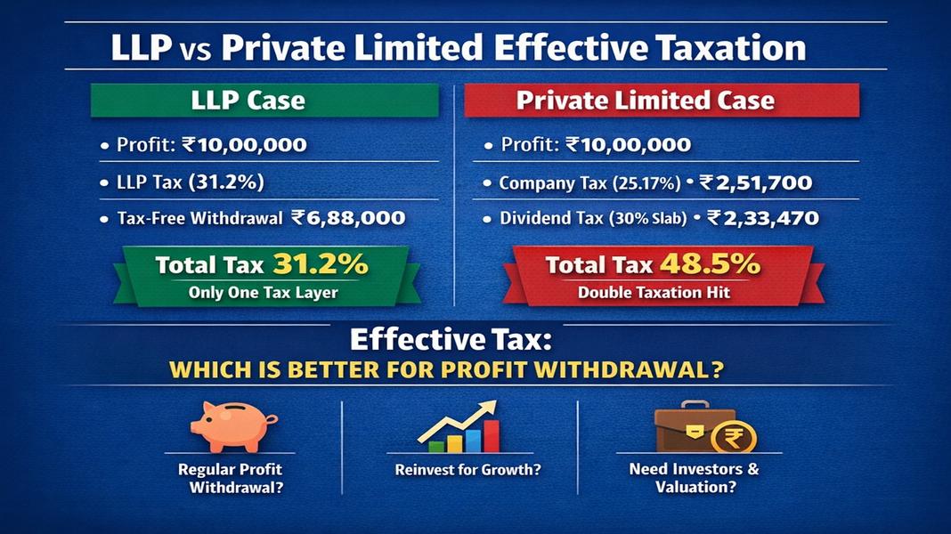 professional tax advice