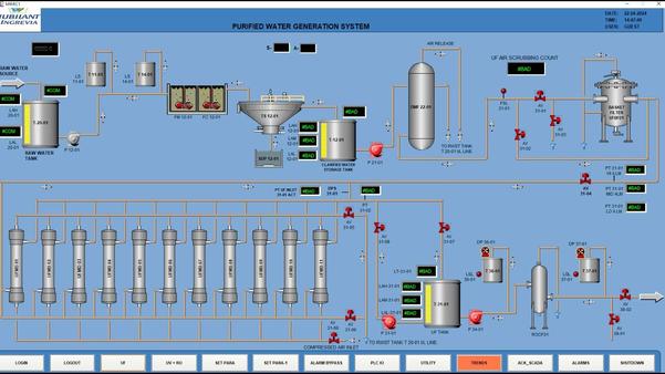 SCADA systems help industries see what is really h
