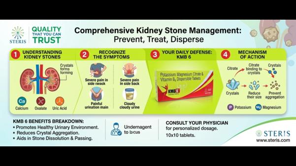 Kidney Stones Explained: Early Symptoms, Causes, a
