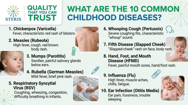 What Are the 10 Common Childhood Diseases?| Steris