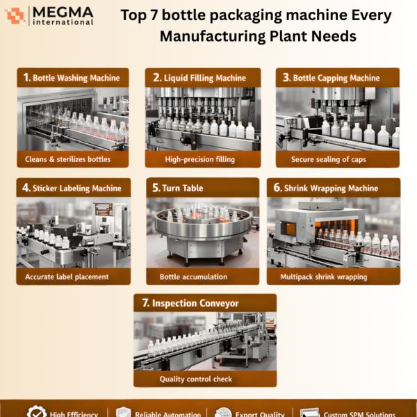 Top 7 Bottle Packaging Machines Every Manufacturin