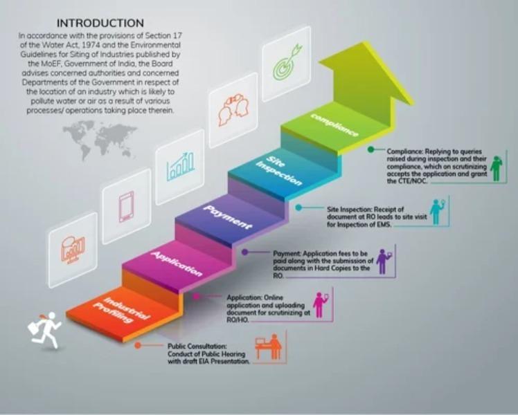 regulatory documentation for e