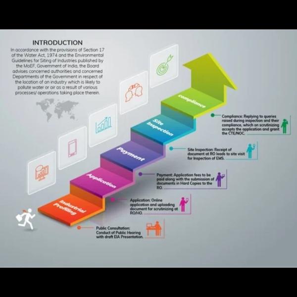 regulatory documentation for e