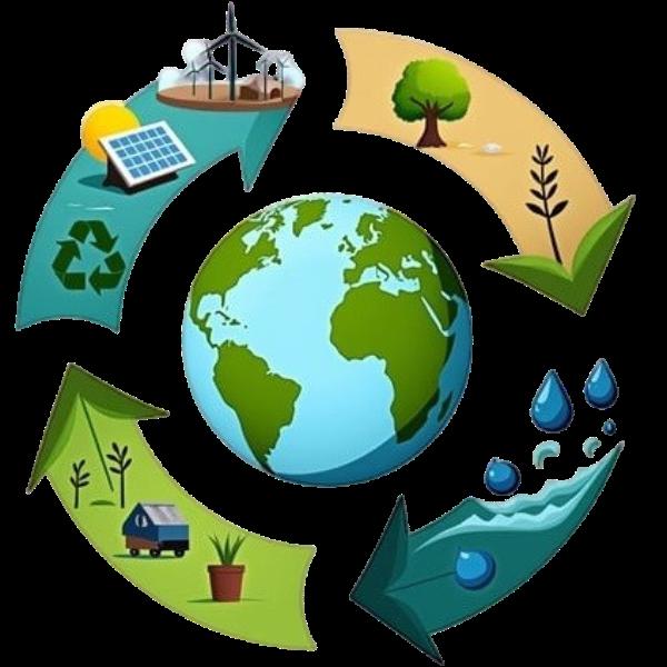 unsafe practices identificatio