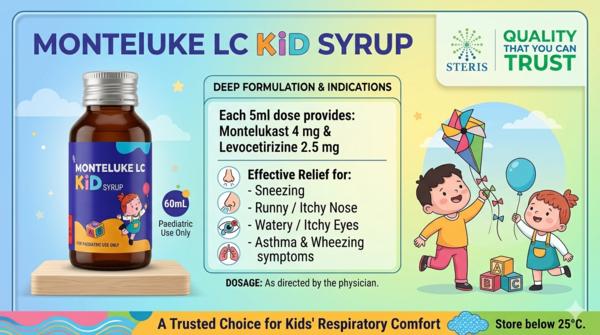 Montelukast Sodium & Levocetirizine Dihydrochlorid