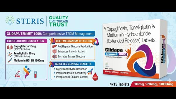 Dapagliflozin + Teneligliptin + Metformin Combinat