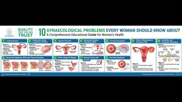 10 Gynaecological Problems Every Woman Should Know