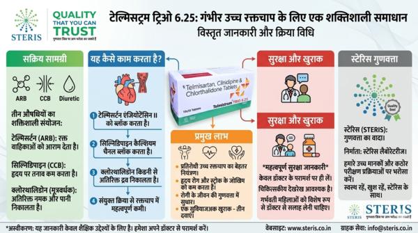 Telmisartan Cilnidipine Chlorthalidone Tablets: उप