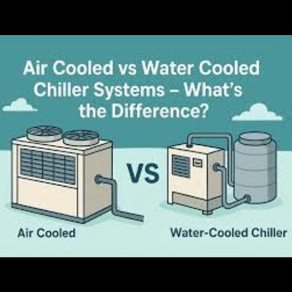 Air-cooled chillers use f