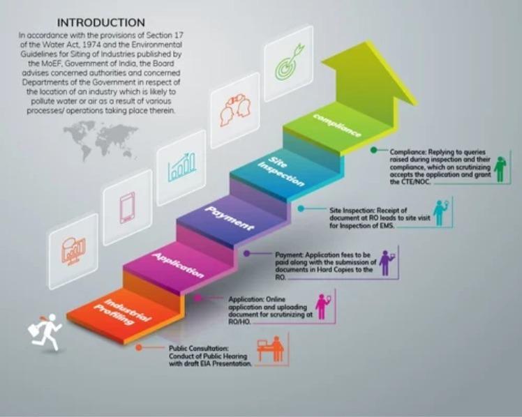 environmental clearance