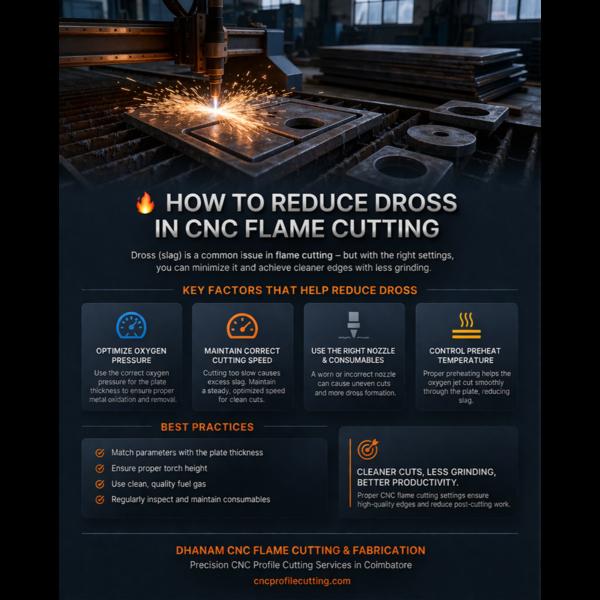 Dross (slag) is one of the most common issues fabr