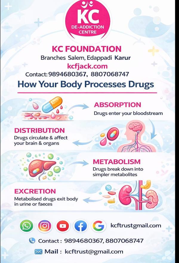 Rehabilitation hospital in K P