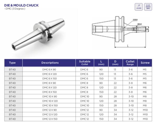 Sai Truman Enterprises, based in Bhosari, Pune, of