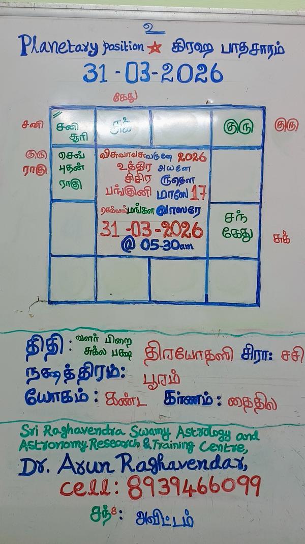 2026 March 31 Panchangam & Pla