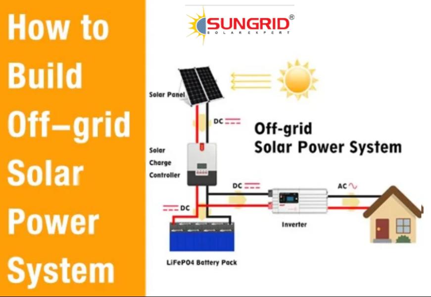 Offgrid solar systems are beco
