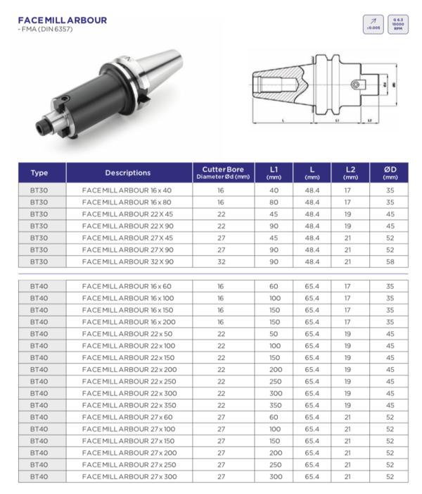 At Sai Truman Enterprises, Bhosari Pune, we offer 