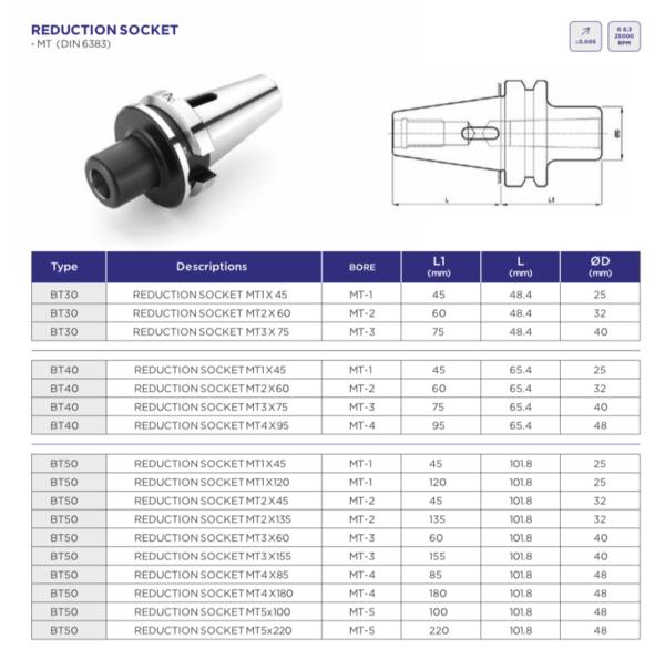 The Reduction Socket (MT DIN 6383) is an essential