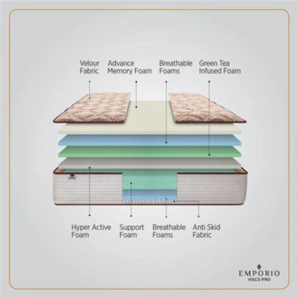 Abinav agencies provides memor