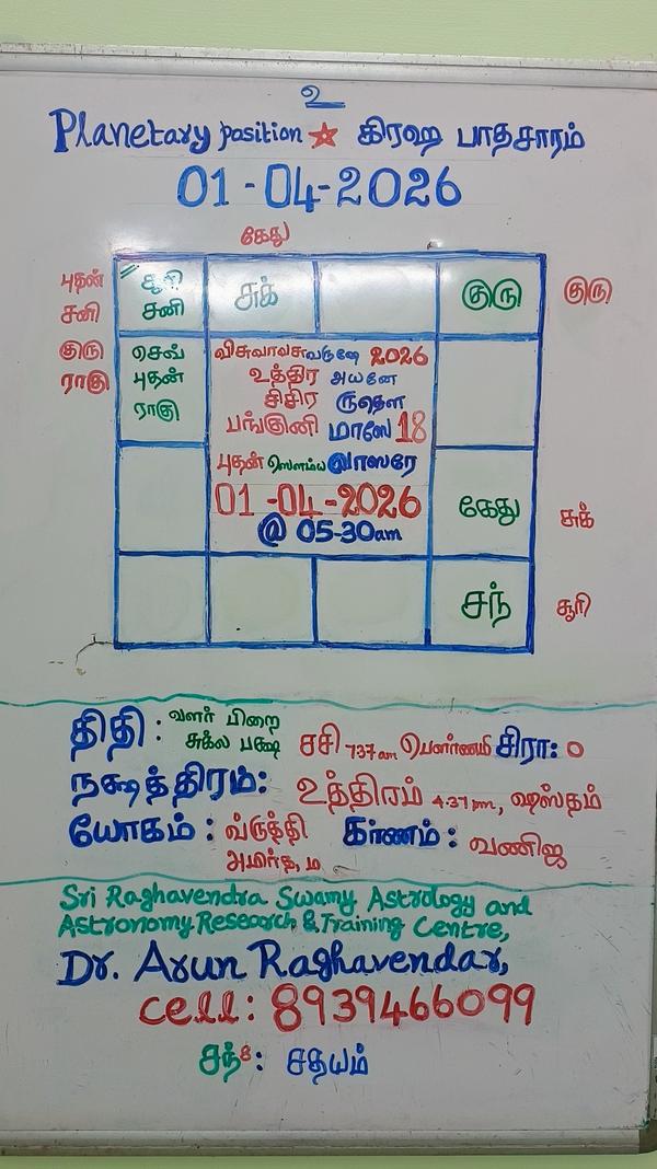 2026 April 01 Panchangam, Plan