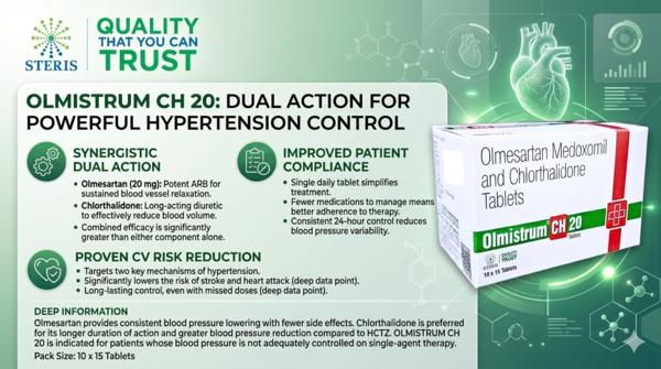 Olmesartan 20mg Chlorthalidone 12.5mg – Uses, Dosa