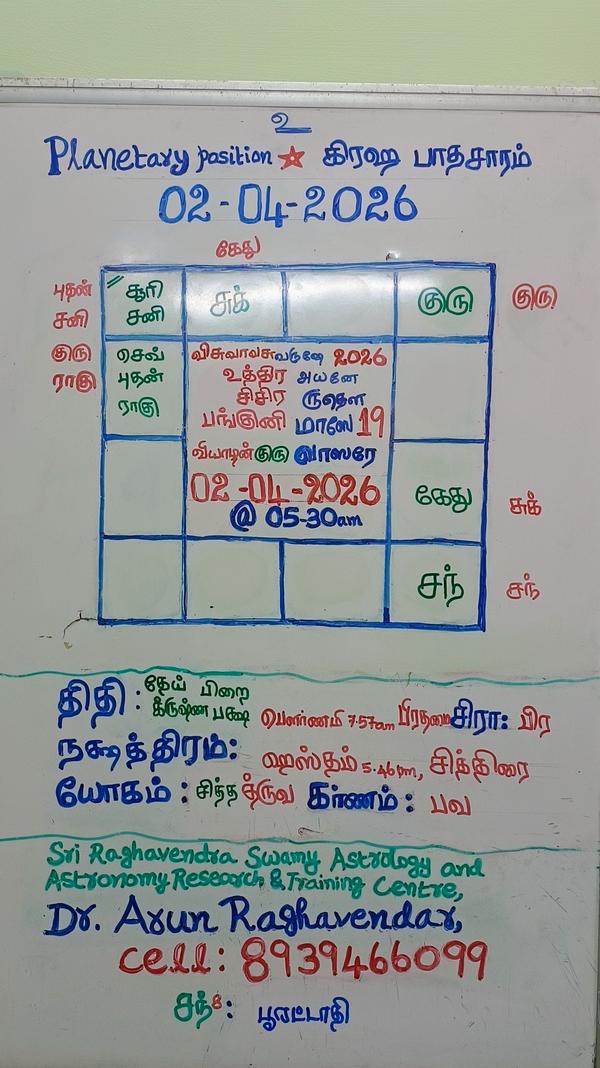 2026 April 02 Panchangam, Plan