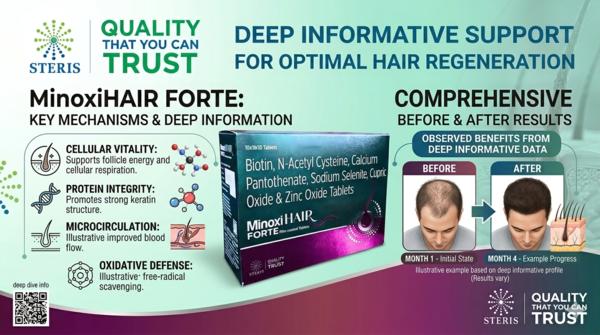 Top Biotin and Zinc Tablets for Hair Growth in Ind
