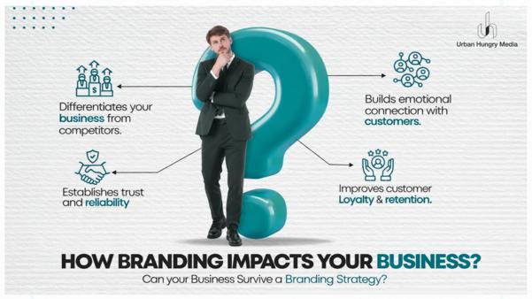 Discover how branding impacts 
