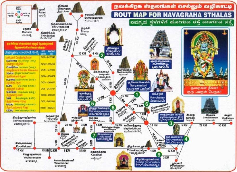 one day navagraha tour mayilad