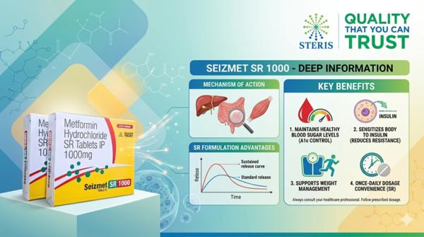 Metformin Hydrochloride 1000 mg Tablet for Diabete