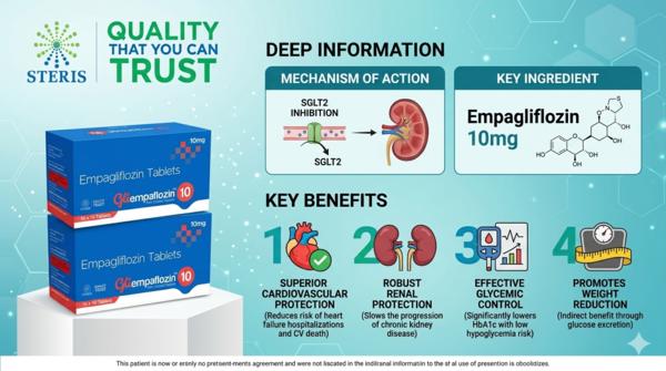 Empagliflozin 10mg Tablet for Type 2 Diabetes – Us