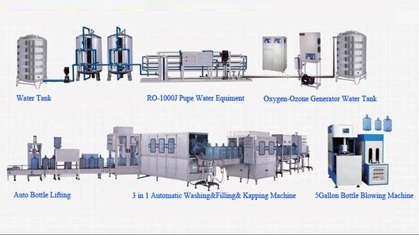 Om Jyoti Engineering Enterprises Mineral Water Pla