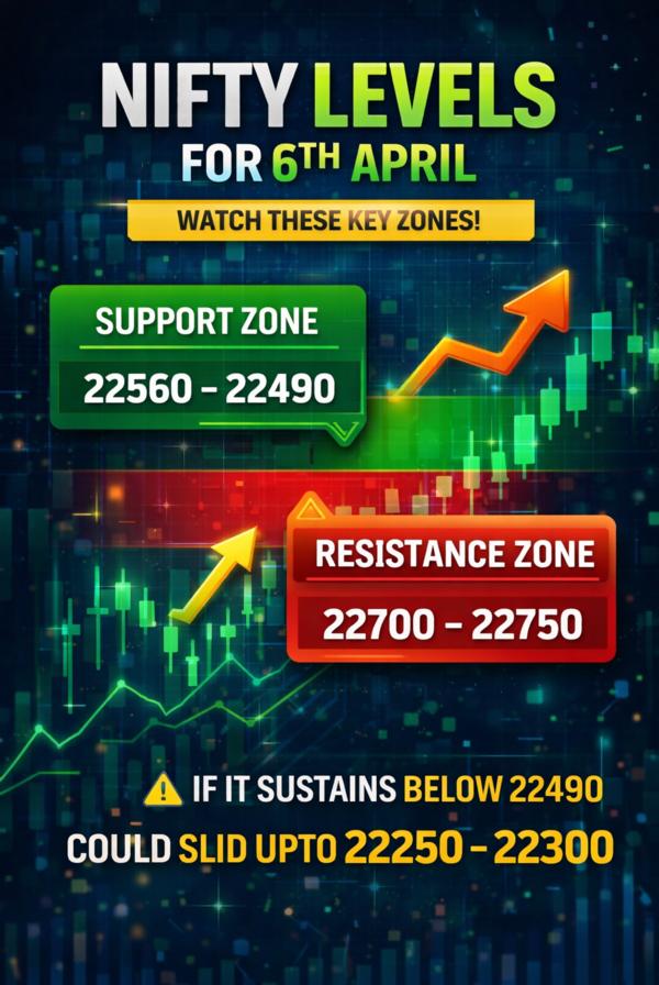 Nifty levels for 6th April : S