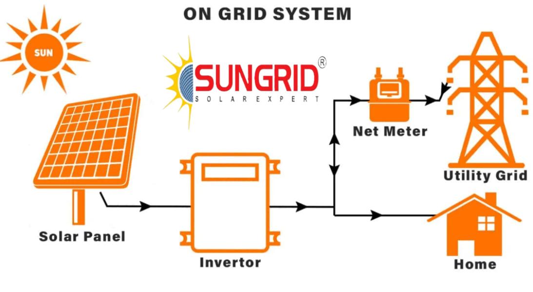 A 10 kW solar ongrid system is
