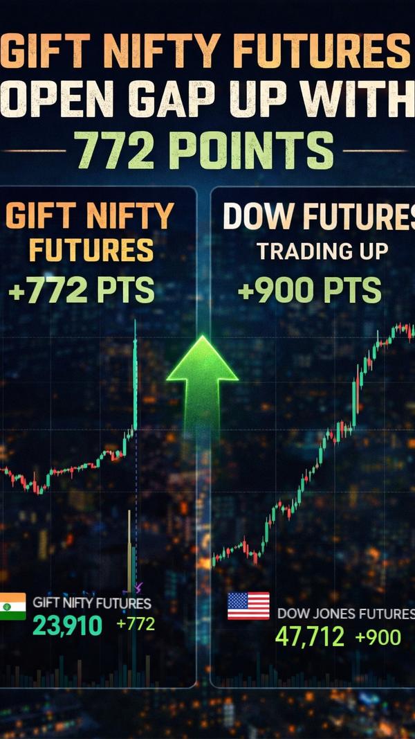 Global markets are showing str