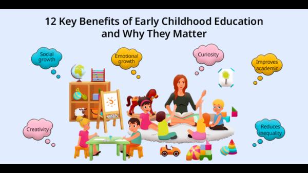 Best Preschool In & Aroun