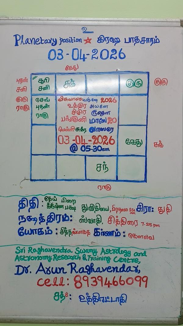 april 2026 astrology consultat