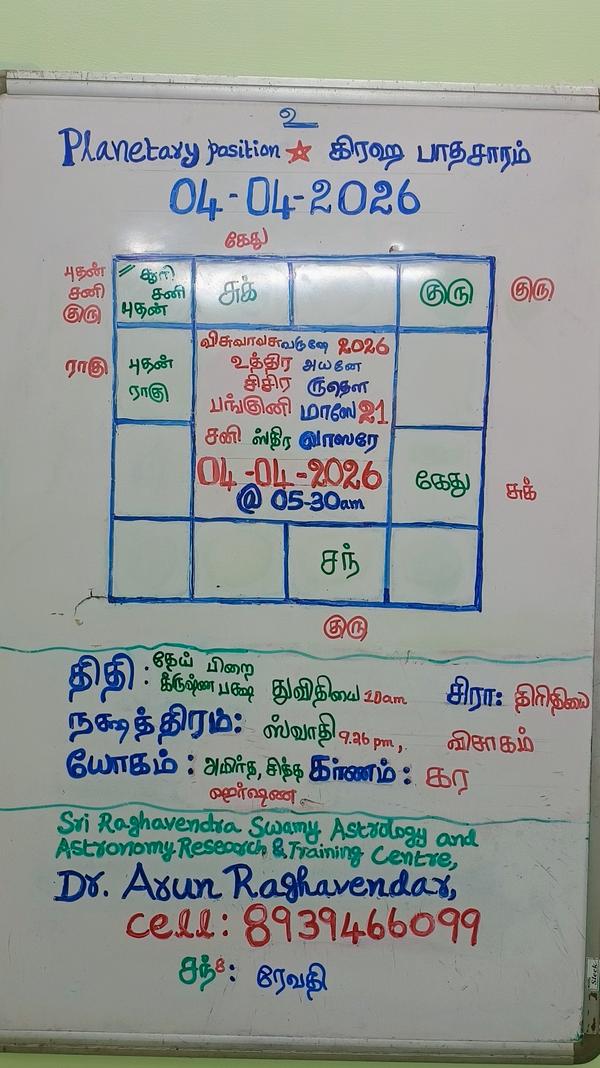 april 2026 astrology consultat