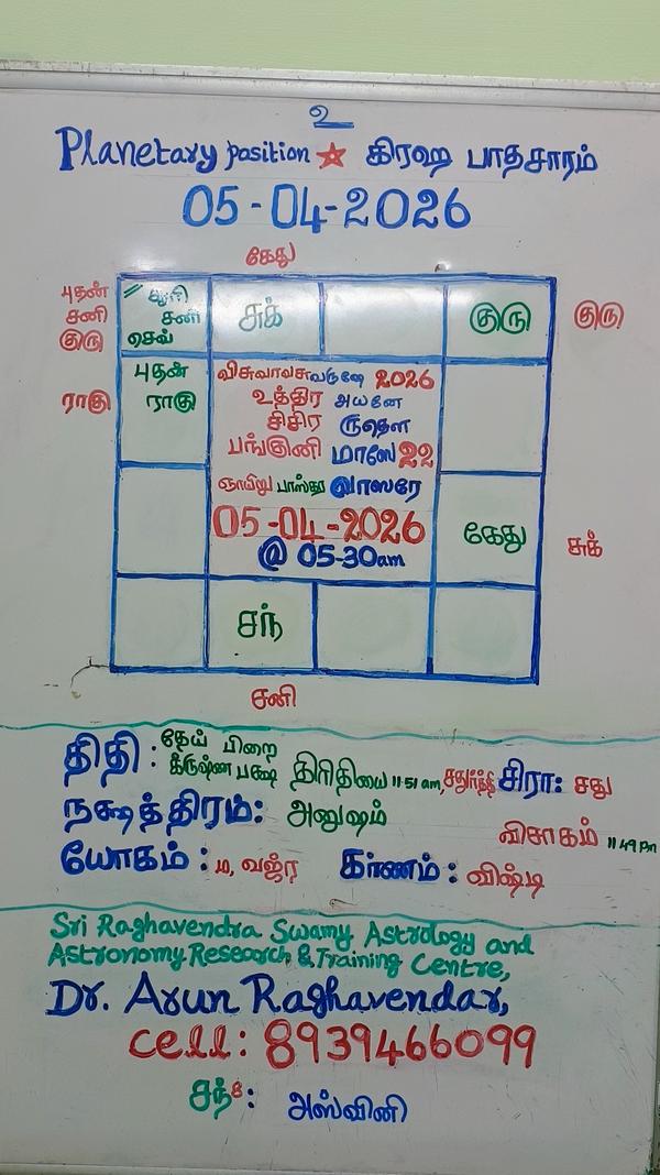 april 2026 astrology consultat