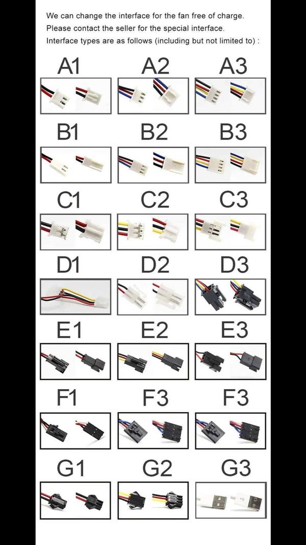 Different connector types (A1–