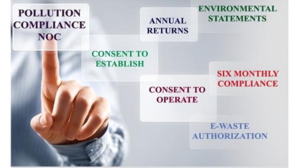gpcb permissions in halol