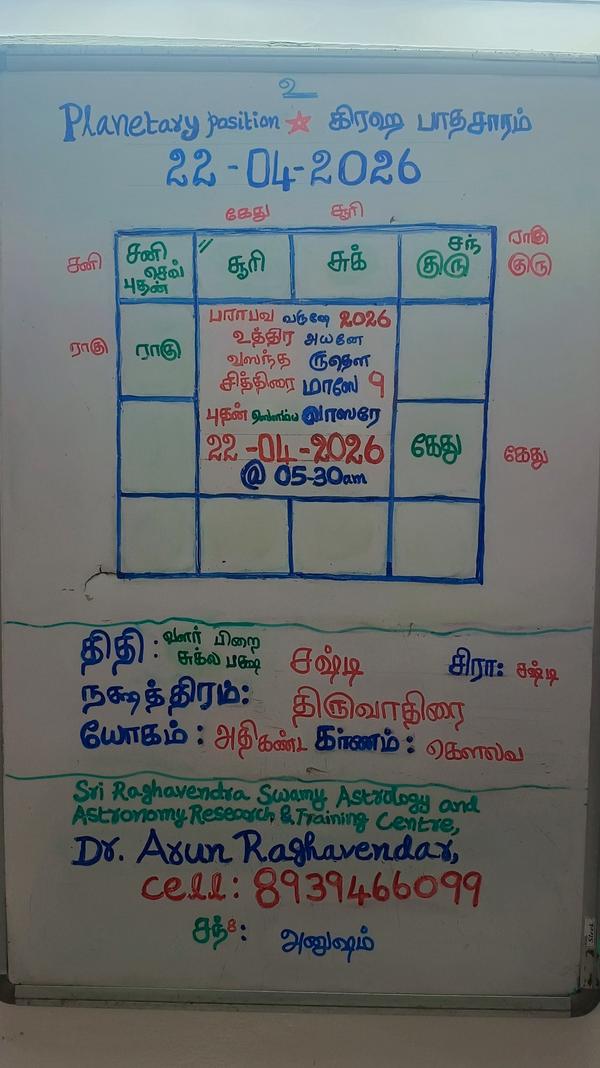 22 April 2026 Panchangam, Plan