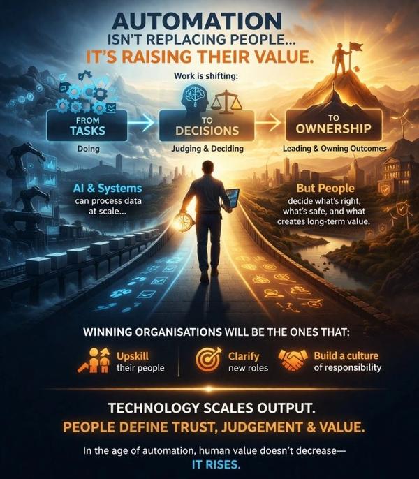 Automation is growing fast—but it’s not just about