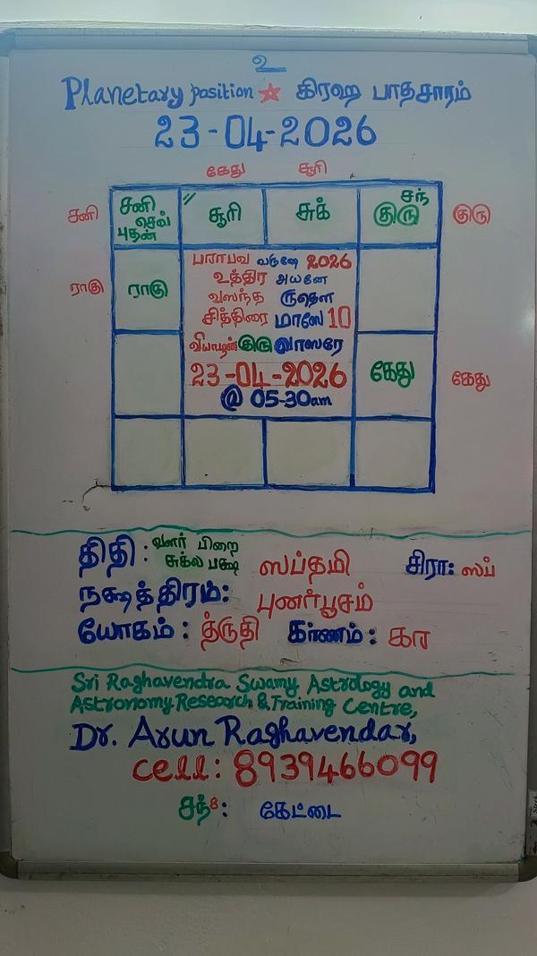 23 April 2026 Panchangam, Plan