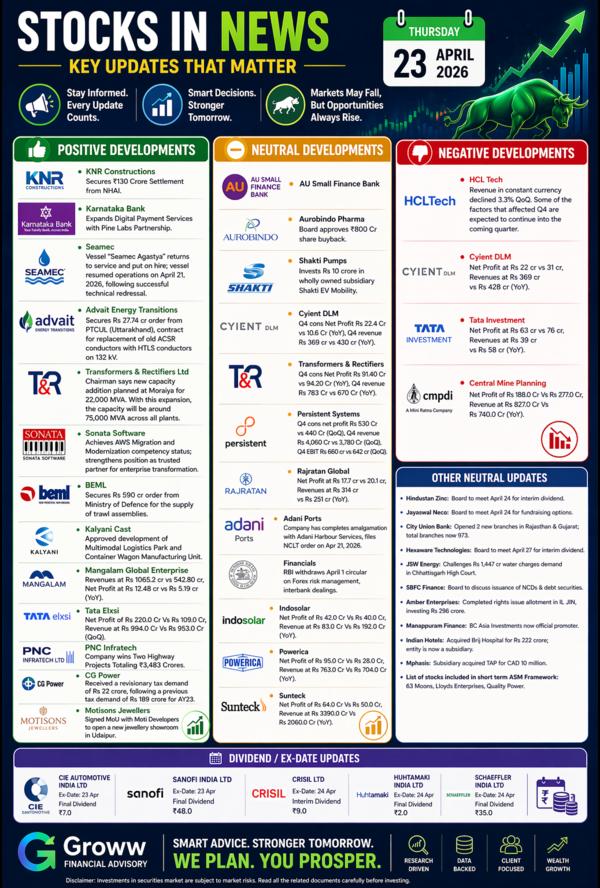 📊 STOCKS IN NEWS 🗓️ 23 APRIL