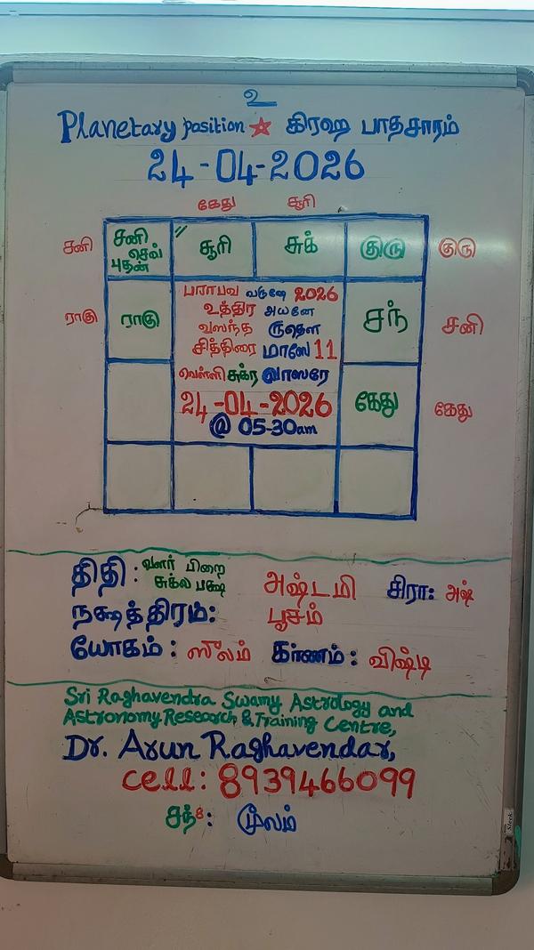 24 April 2026 Panchangam, Plan