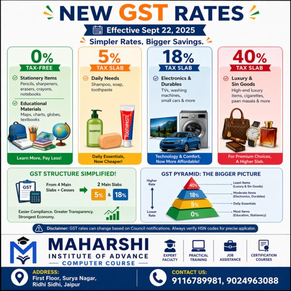 New GST Rates Explained S