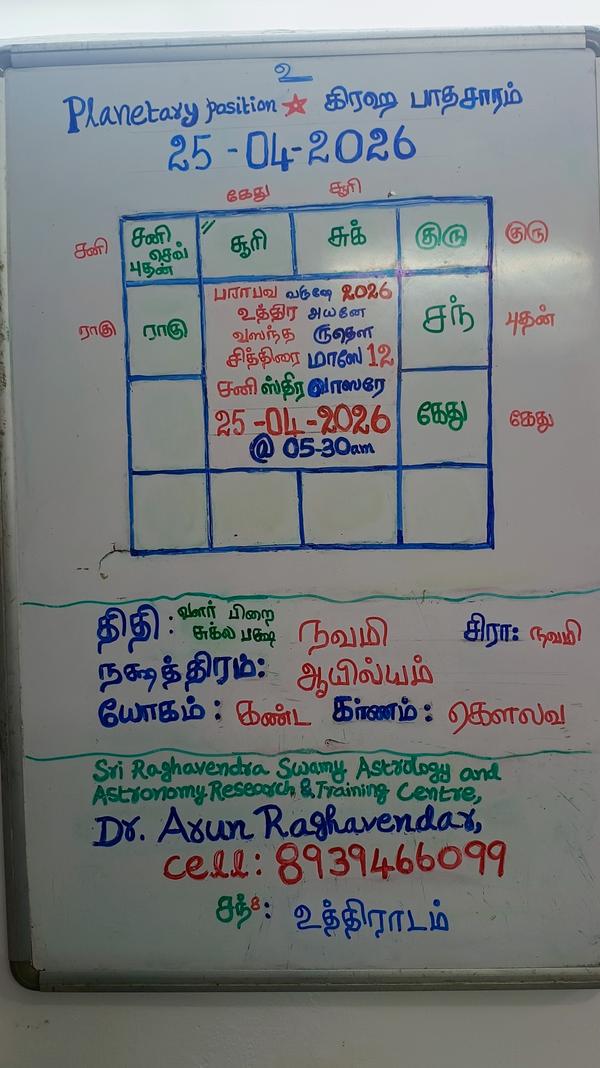 25 April 2026 Panchangam, Plan
