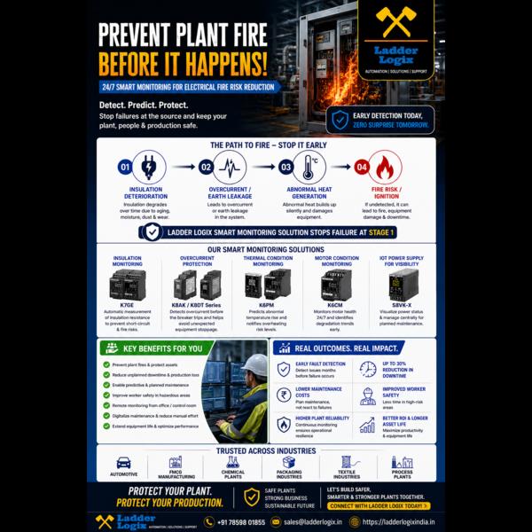 Factory fires don’t happen instantly—they give war