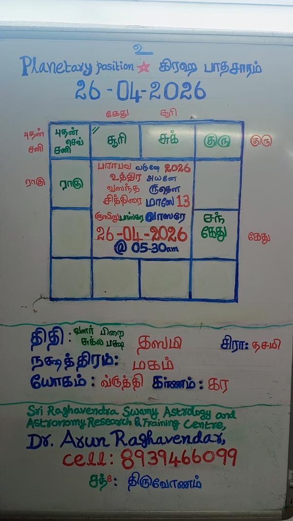 26 April 2026 Panchangam, Plan